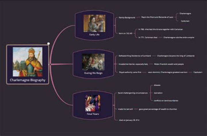Age, Biography, Net Worth, And Charlemagne Connection